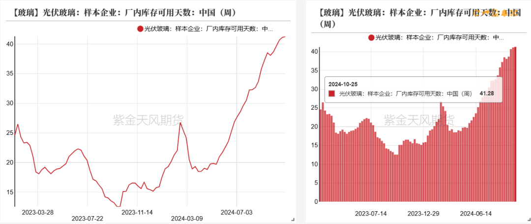 玻璃：宏观推动震荡上行-第39张图片-贵阳人才网