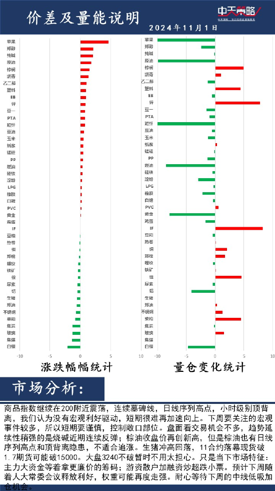 中天策略:11月1日市场分析-第2张图片-贵阳人才网