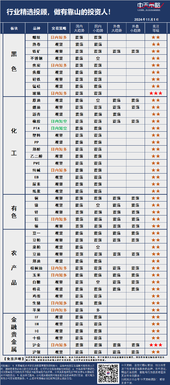 中天策略:11月1日市场分析-第3张图片-贵阳人才网