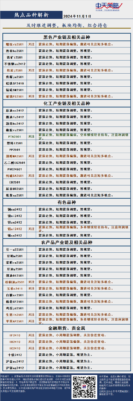 中天策略:11月1日市场分析-第4张图片-贵阳人才网