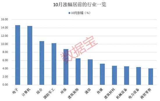 10月收官，谁是最大赢家？-第1张图片-贵阳人才网