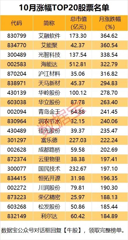 10月收官，谁是最大赢家？-第2张图片-贵阳人才网