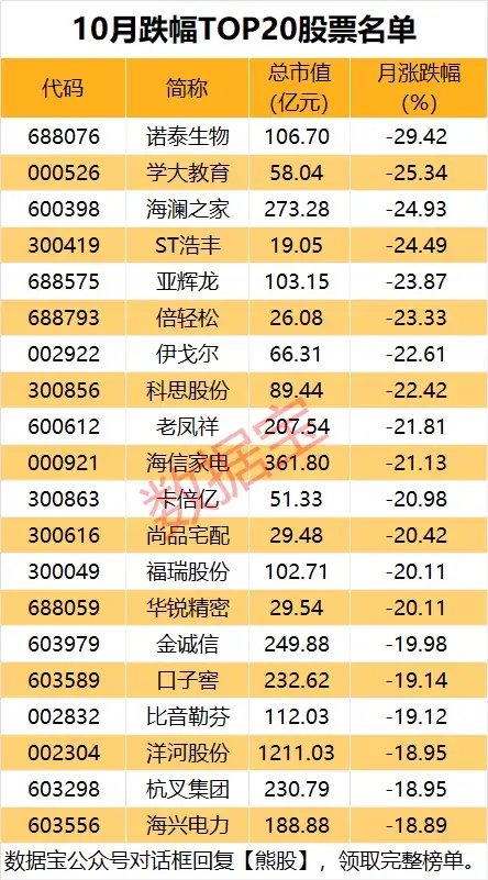 10月收官，谁是最大赢家？-第3张图片-贵阳人才网