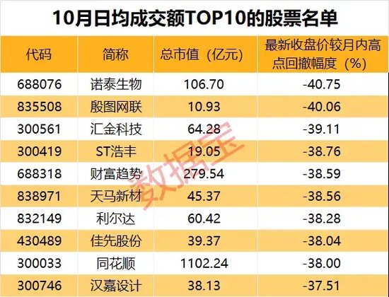 10月收官，谁是最大赢家？-第5张图片-贵阳人才网