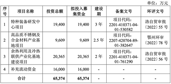 明天上会！曾被现场检查！劳务派遣超标！双瑞股份IPO能过吗？-第1张图片-贵阳人才网