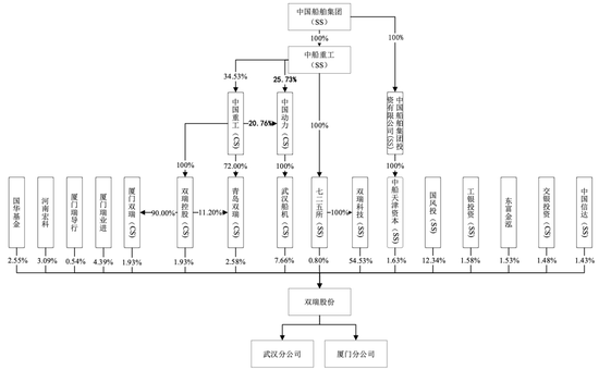 明天上会！曾被现场检查！劳务派遣超标！双瑞股份IPO能过吗？-第3张图片-贵阳人才网