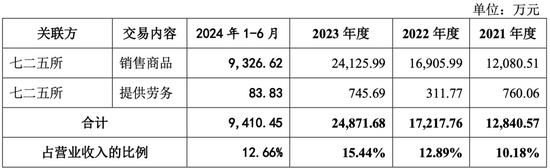 明天上会！曾被现场检查！劳务派遣超标！双瑞股份IPO能过吗？-第4张图片-贵阳人才网