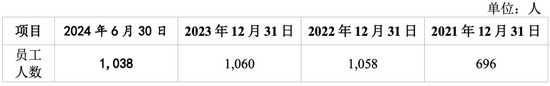 明天上会！曾被现场检查！劳务派遣超标！双瑞股份IPO能过吗？-第5张图片-贵阳人才网