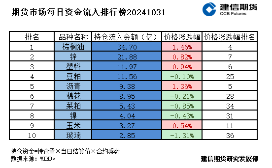 期货市场每日资金排行榜-第2张图片-贵阳人才网