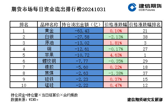 期货市场每日资金排行榜-第3张图片-贵阳人才网