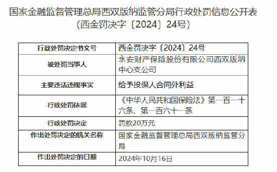 永安财险西双版纳中心支公司被罚20万元：给予投保人合同外利益-第1张图片-贵阳人才网