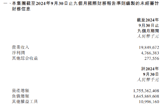 渤海银行：前三季度实现净利润47.66亿元-第1张图片-贵阳人才网