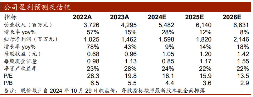 【中泰传媒】恺英网络（002517.SZ）2024Q3季报点评：Q3业绩超预期，产品储备丰富-第2张图片-贵阳人才网