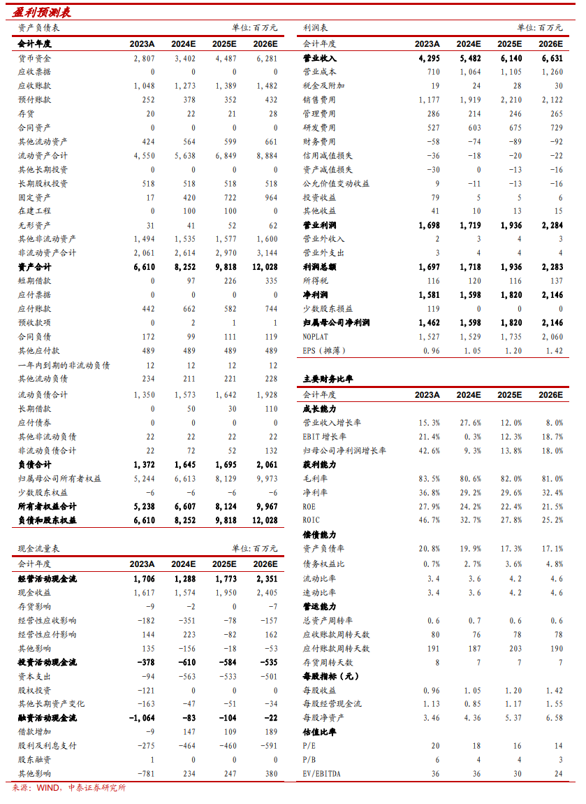 【中泰传媒】恺英网络（002517.SZ）2024Q3季报点评：Q3业绩超预期，产品储备丰富-第3张图片-贵阳人才网