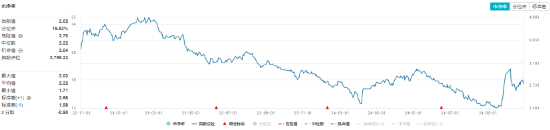 利好频出！化工板块吸金不停，化工ETF（516020）盘中上探0.49%！机构：建议关注化工各子板块头部企业-第2张图片-贵阳人才网