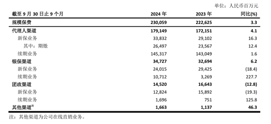 70后首席投资官苏罡内部晋升副总裁！中国太保三季度净利超380亿元 寿险新单重拾升势-第1张图片-贵阳人才网