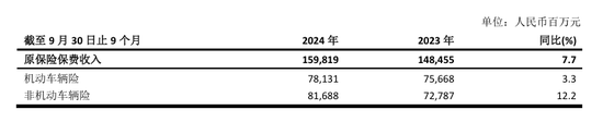 70后首席投资官苏罡内部晋升副总裁！中国太保三季度净利超380亿元 寿险新单重拾升势-第2张图片-贵阳人才网