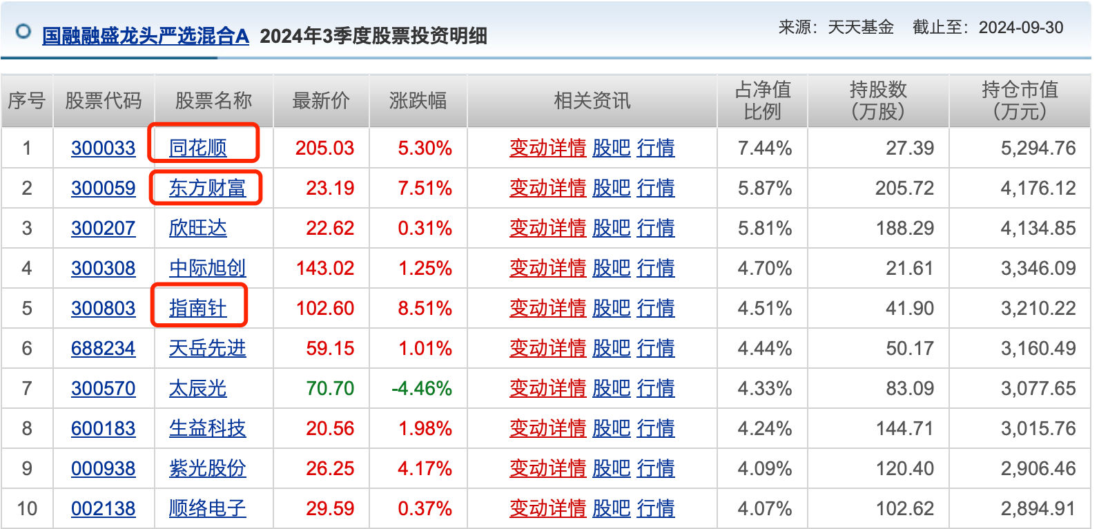 公募基金10月报：10月收官，谁是本轮行情最强“急先锋”！-第3张图片-贵阳人才网