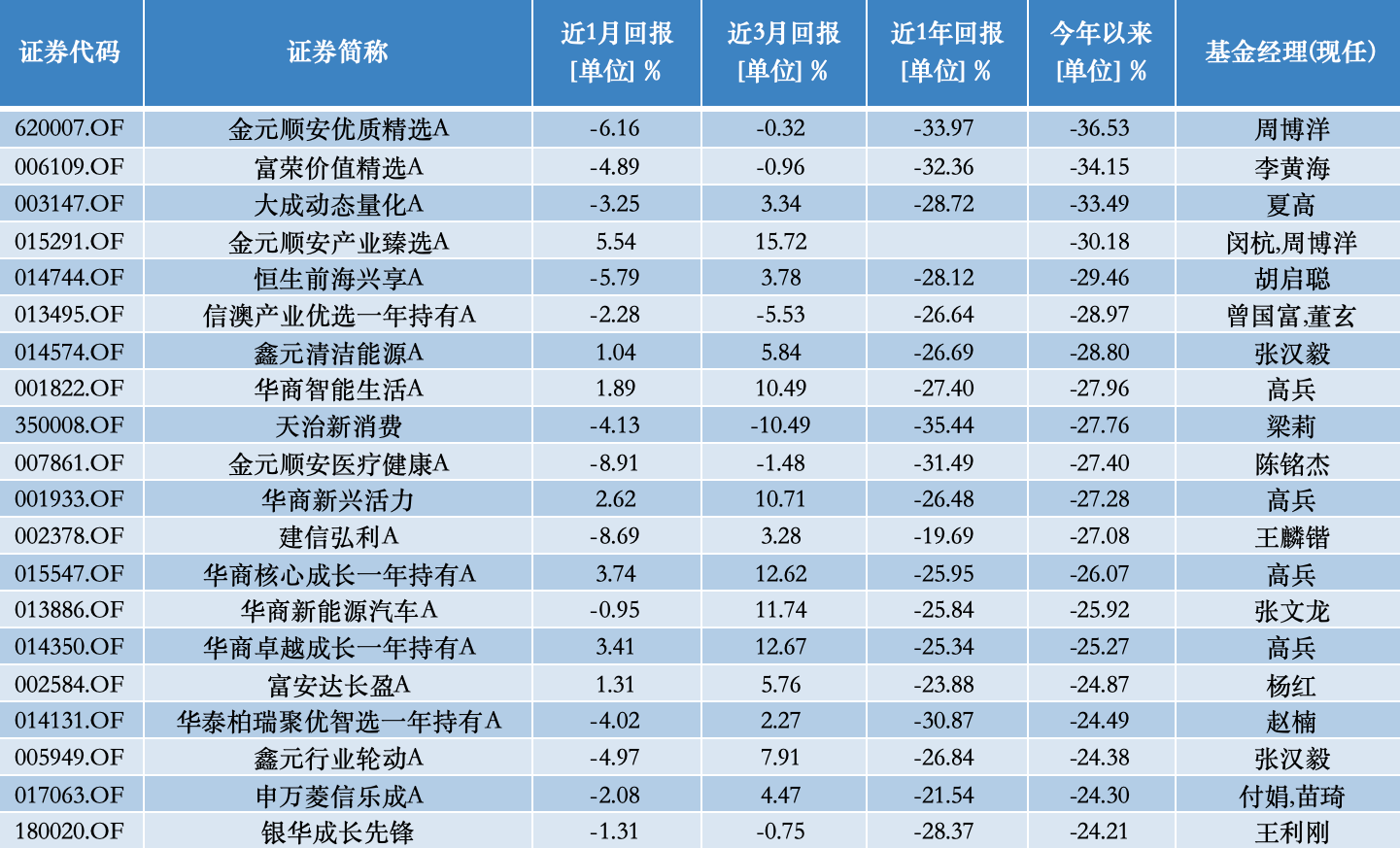 公募基金10月报：10月收官，谁是本轮行情最强“急先锋”！-第4张图片-贵阳人才网