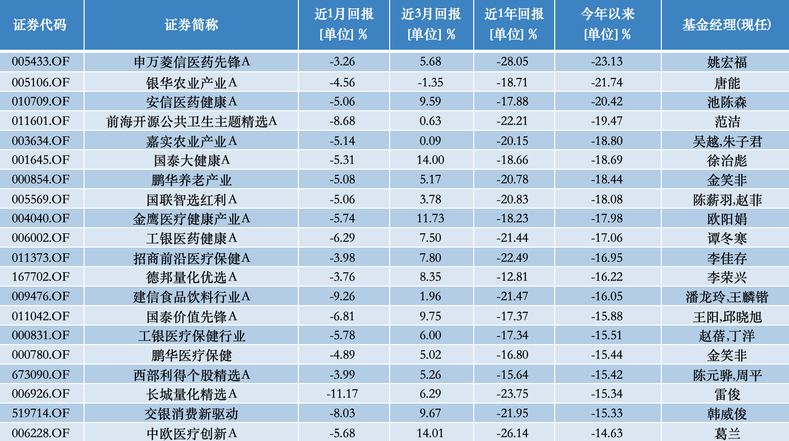 公募基金10月报：10月收官，谁是本轮行情最强“急先锋”！-第7张图片-贵阳人才网