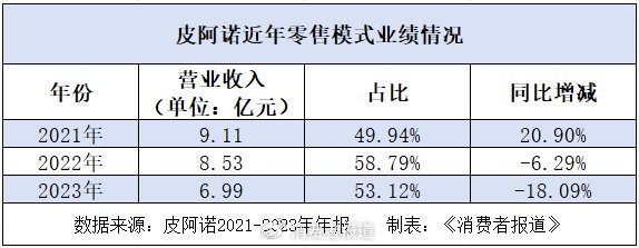 三季度净利润下滑87.02%，定制家居企业皮阿诺喊话“活下去”-第1张图片-贵阳人才网