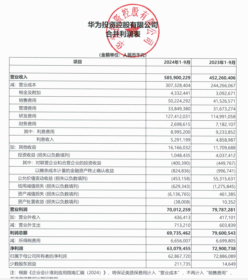 华为最新业绩，刷屏-第1张图片-贵阳人才网