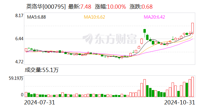 英洛华拟以自有资金12,000万元收购浙江全方科技有限公司100%股权-第1张图片-贵阳人才网