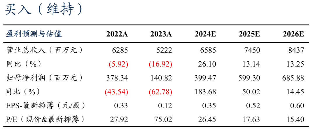 【东吴电新】蔚蓝锂芯2024年三季报点评：业绩符合市场预期，锂电+LED毛利率提升亮眼-第1张图片-贵阳人才网