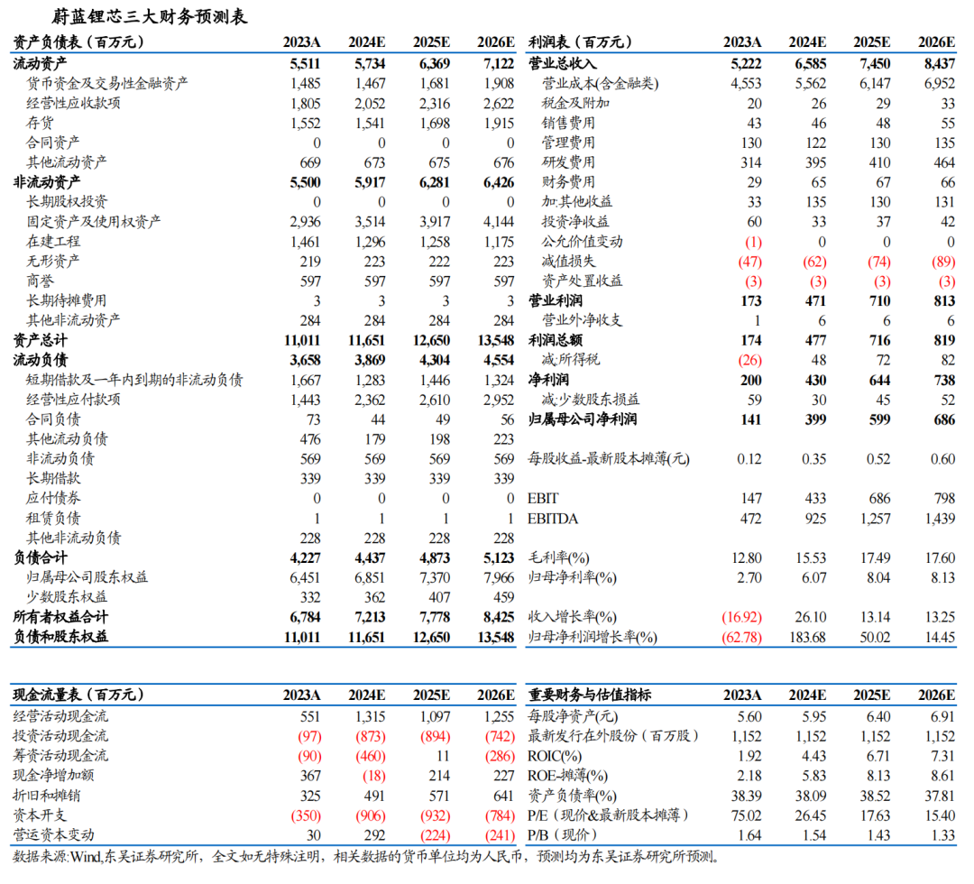 【东吴电新】蔚蓝锂芯2024年三季报点评：业绩符合市场预期，锂电+LED毛利率提升亮眼-第2张图片-贵阳人才网