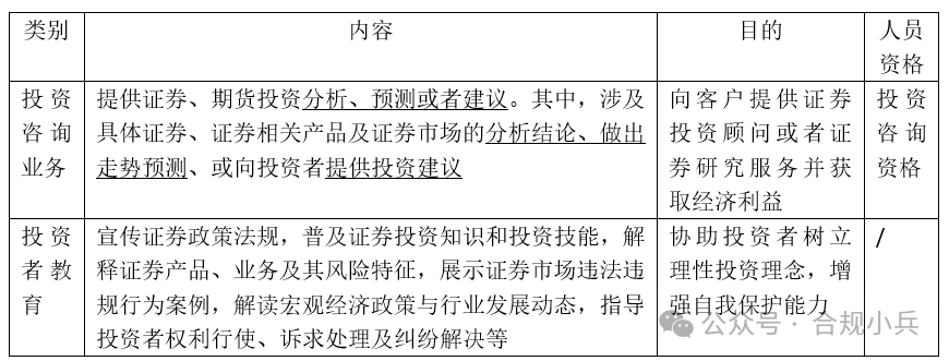 证券投资咨询业务与投资者教育的边界探讨-第2张图片-贵阳人才网