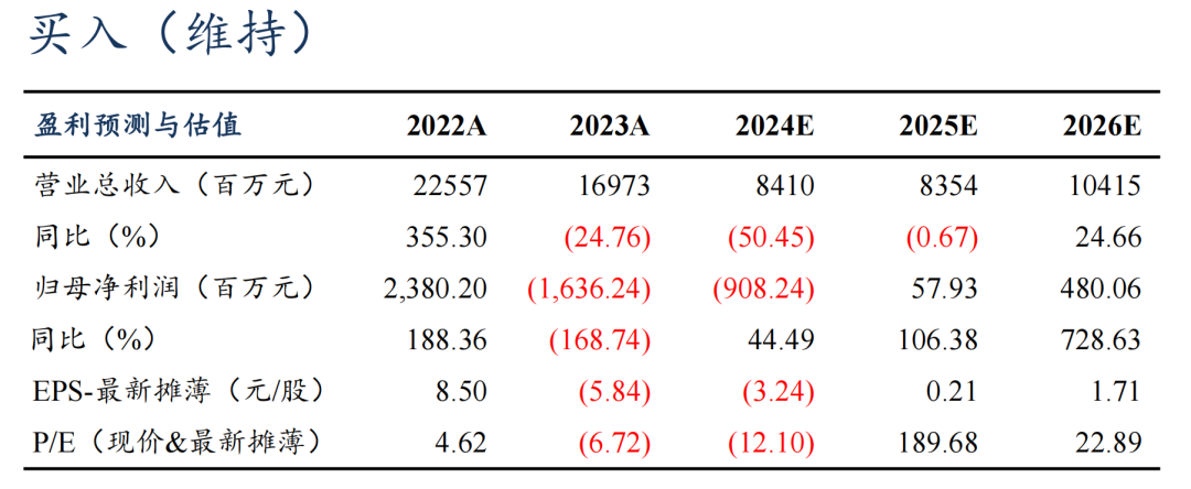 【东吴电新】德方纳米2024年三季报业绩点评：碳酸锂跌价业绩承压，加工费已触底-第1张图片-贵阳人才网