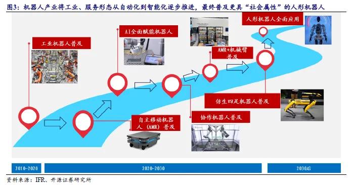 开源北交所研究精选 | 人形机器人产业链北交所全梳理-第3张图片-贵阳人才网