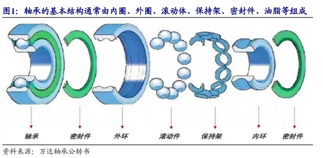 开源北交所研究精选 | 人形机器人产业链北交所全梳理-第5张图片-贵阳人才网