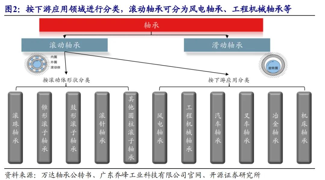 开源北交所研究精选 | 人形机器人产业链北交所全梳理-第6张图片-贵阳人才网