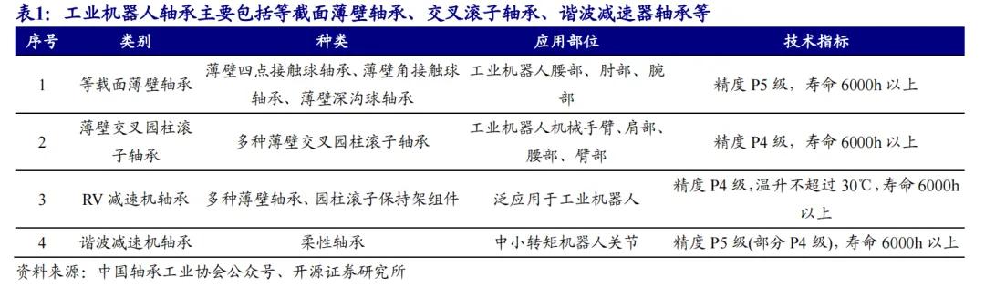 开源北交所研究精选 | 人形机器人产业链北交所全梳理-第7张图片-贵阳人才网