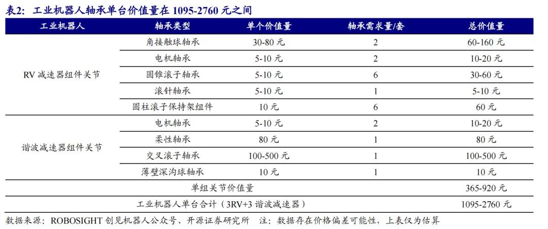 开源北交所研究精选 | 人形机器人产业链北交所全梳理-第10张图片-贵阳人才网