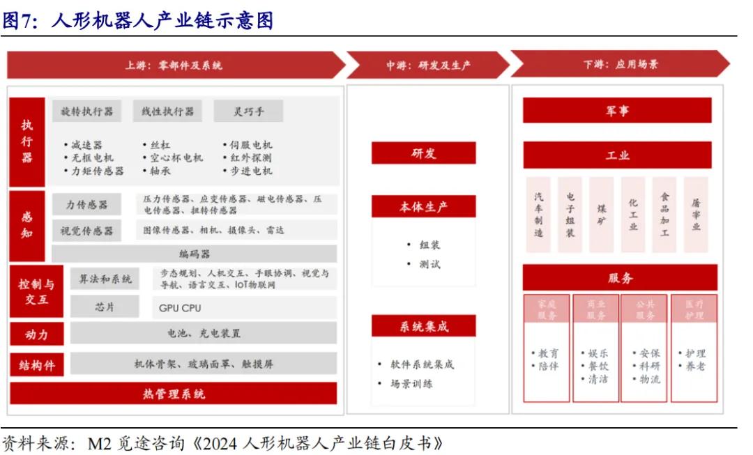 开源北交所研究精选 | 人形机器人产业链北交所全梳理-第11张图片-贵阳人才网