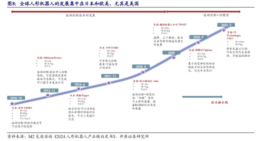 开源北交所研究精选 | 人形机器人产业链北交所全梳理-第12张图片-贵阳人才网