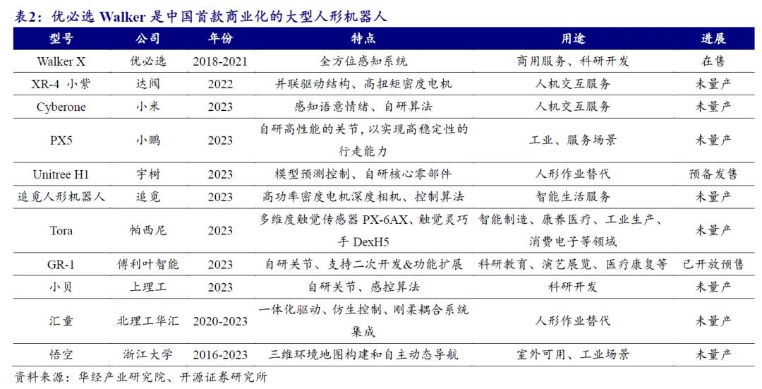 开源北交所研究精选 | 人形机器人产业链北交所全梳理-第18张图片-贵阳人才网