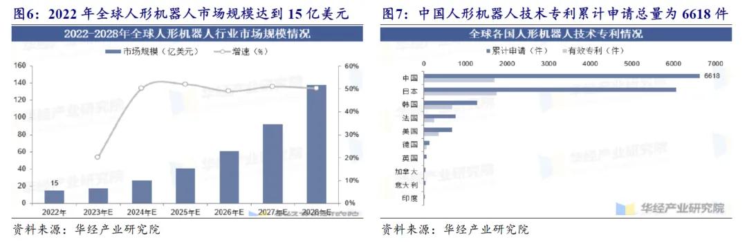 开源北交所研究精选 | 人形机器人产业链北交所全梳理-第21张图片-贵阳人才网