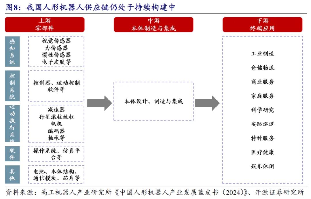 开源北交所研究精选 | 人形机器人产业链北交所全梳理-第22张图片-贵阳人才网