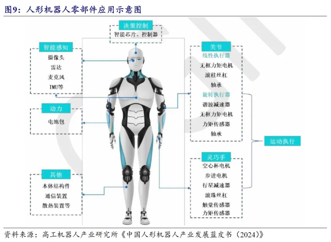 开源北交所研究精选 | 人形机器人产业链北交所全梳理-第23张图片-贵阳人才网