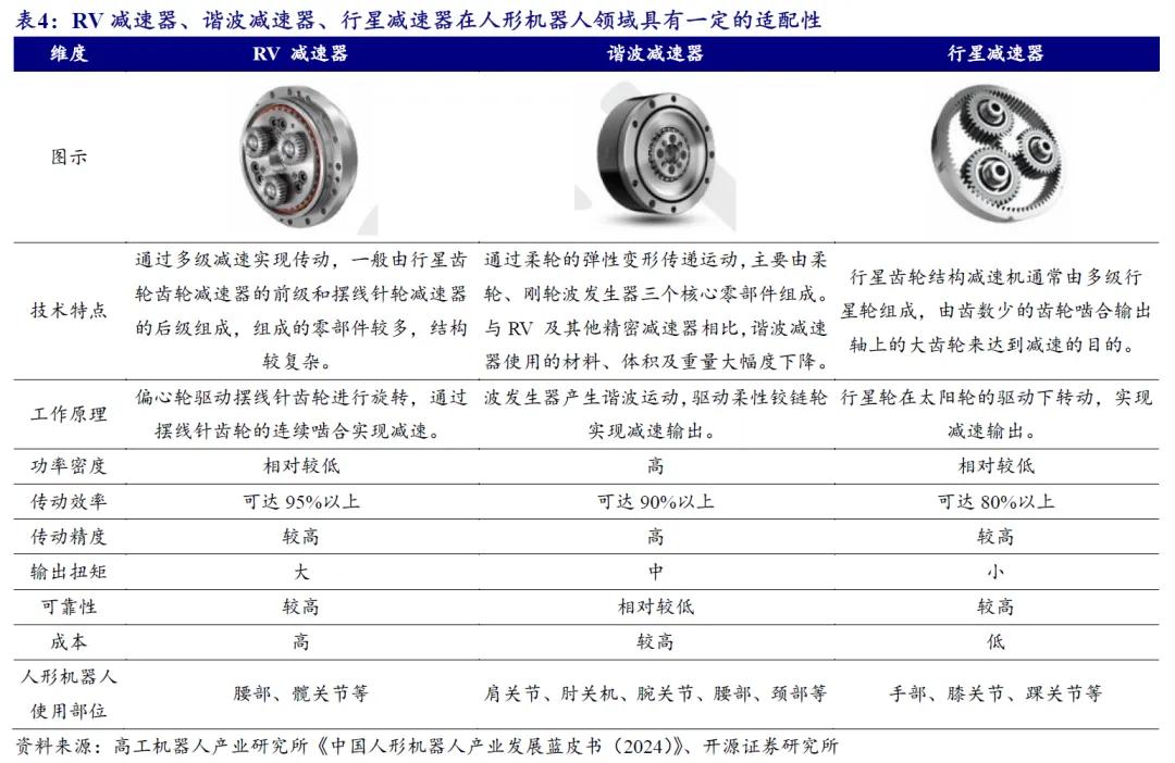 开源北交所研究精选 | 人形机器人产业链北交所全梳理-第24张图片-贵阳人才网