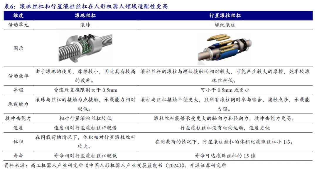 开源北交所研究精选 | 人形机器人产业链北交所全梳理-第26张图片-贵阳人才网