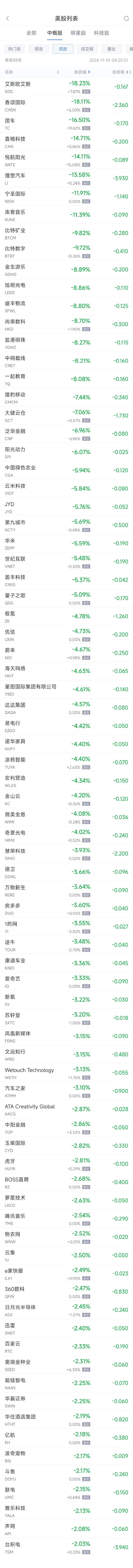 周四热门中概股多数下跌 台积电跌2%，理想跌13.6%-第2张图片-贵阳人才网