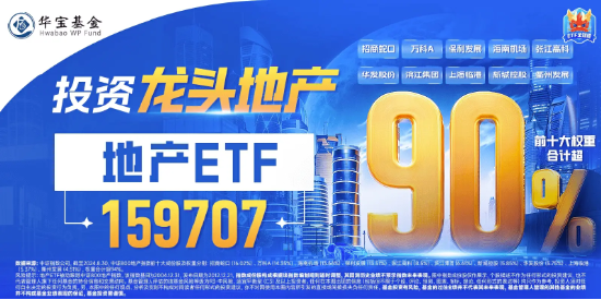 10月楼市反弹明显！龙头地产走强，张江高科两连板，地产ETF（159707）强劲上涨3%-第2张图片-贵阳人才网