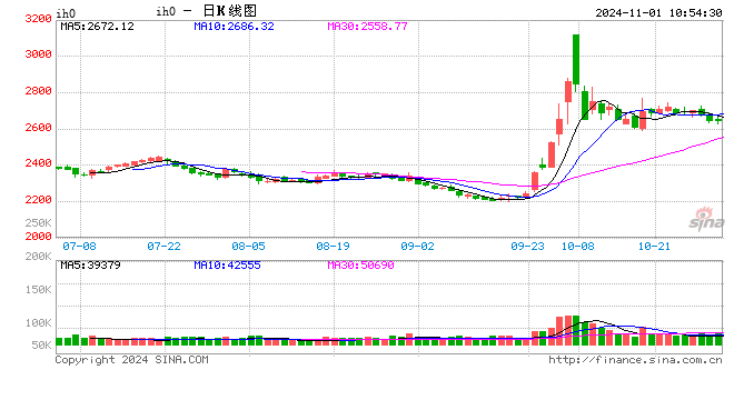 光大期货：11月1日金融日报-第2张图片-贵阳人才网