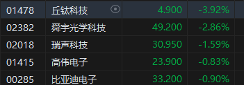 午评：港股恒指涨1.57% 恒生科指涨0.79%科网股、内房股普涨-第6张图片-贵阳人才网