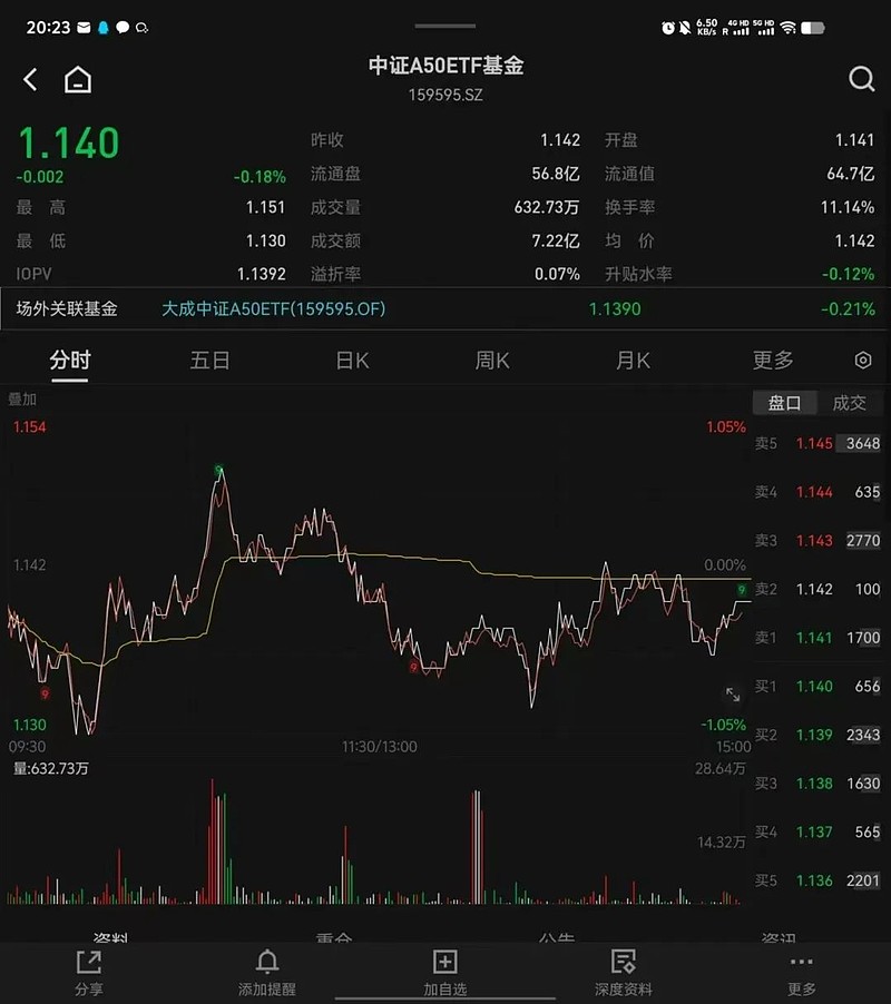 昨天有资金想试水一波A50ETF？-第2张图片-贵阳人才网