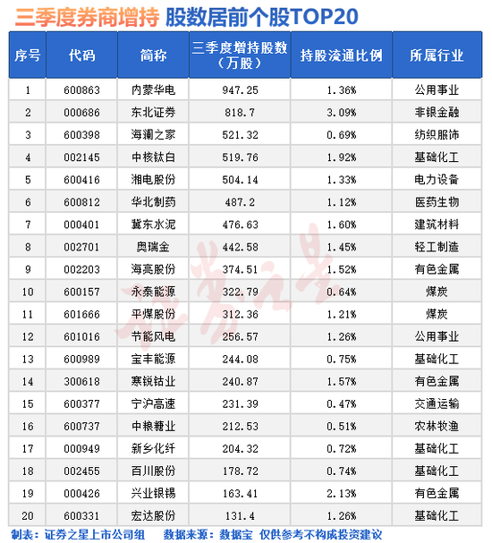 突发巨震！“牛市旗手”出手：加仓！-第2张图片-贵阳人才网